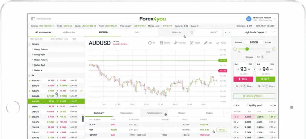 Партнерская программа Forex4you